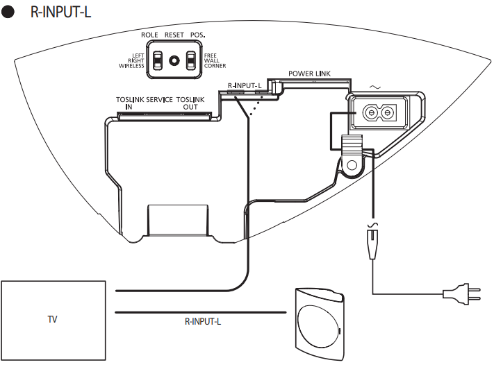 Bang & Olufsen - BeoLab 17 - Configure su dispositivo - Paso 9 Configure su dispositivo - Paso 9