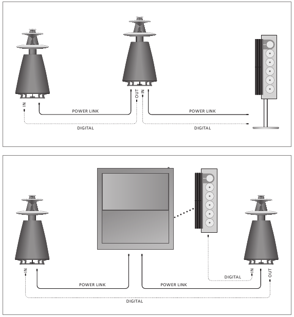 Bang & Olufsen - BeoLab 5 - Conexión a sistemas de Bang & Olufsen Conexión a sistemas de Bang & Olufsen