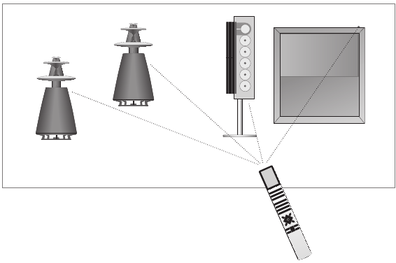 Bang & Olufsen - BeoLab 5 - Si ha utilizado el mismo código PIN de cuatro dígitos Si ha utilizado el mismo código PIN de cuatro dígitos