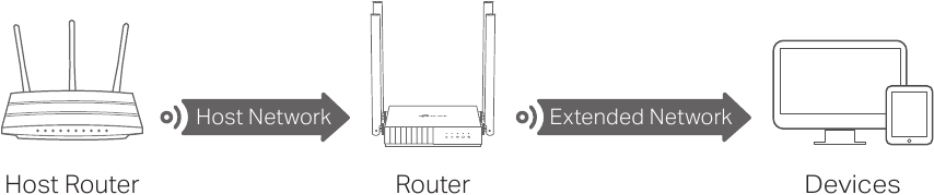 TP-Link - C54 - Hamisha Hamisha