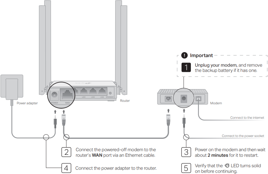 TP-Link - C54 - Router Mode Modi ya Router