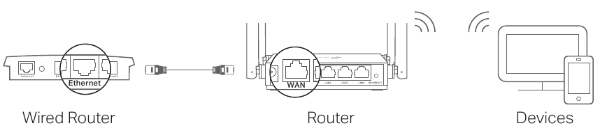 TP-Link - C24 - Access Point-modus Access Point-modus