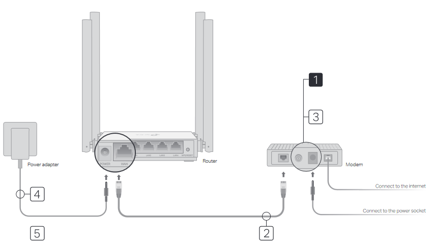 TP-Link - C24 - Routermodus - Deel 1 Routermodus - Deel 1
