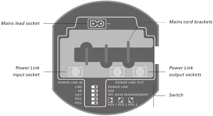 Bang & Olufsen - BeoLab 11 - Podłączenia kablowe Podłączenia kablowe