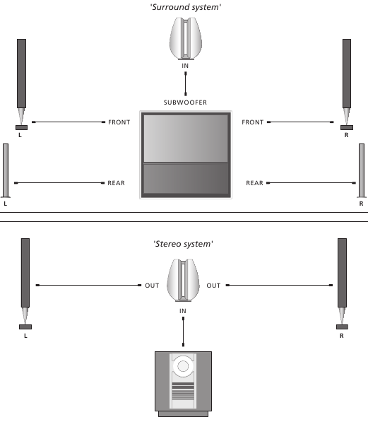 Bang & Olufsen - BeoLab 11 - Podłączenie do sieci zasilającej Podłączenie do sieci zasilającej