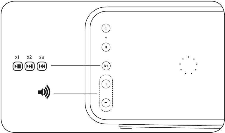 Bang & Olufsen - Beolit 20 - Reproducción de música - Controles y funcionamiento Reproducción de música - Controles y funcionamiento