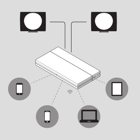 Bang & Olufsen - BeoSound Essence 2nd Gen - Features Features