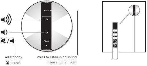 Bang & Olufsen - BeoSound Essence 2nd Gen - IR-receiver IR-receiver