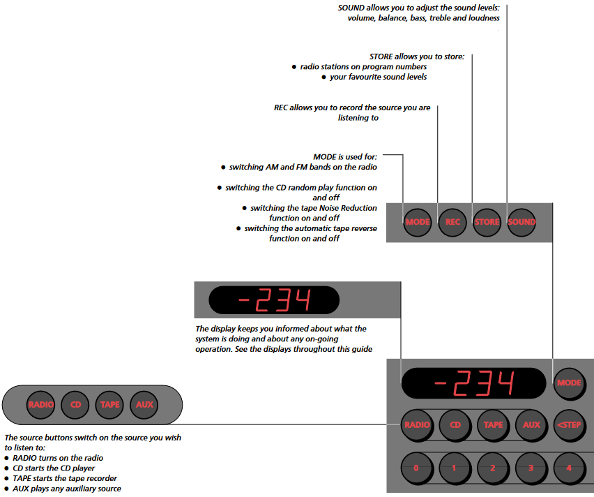 Bang & Olufsen - Beosound Century - Tasten und Display - Beispiel 1 Tasten und Display - Beispiel 1