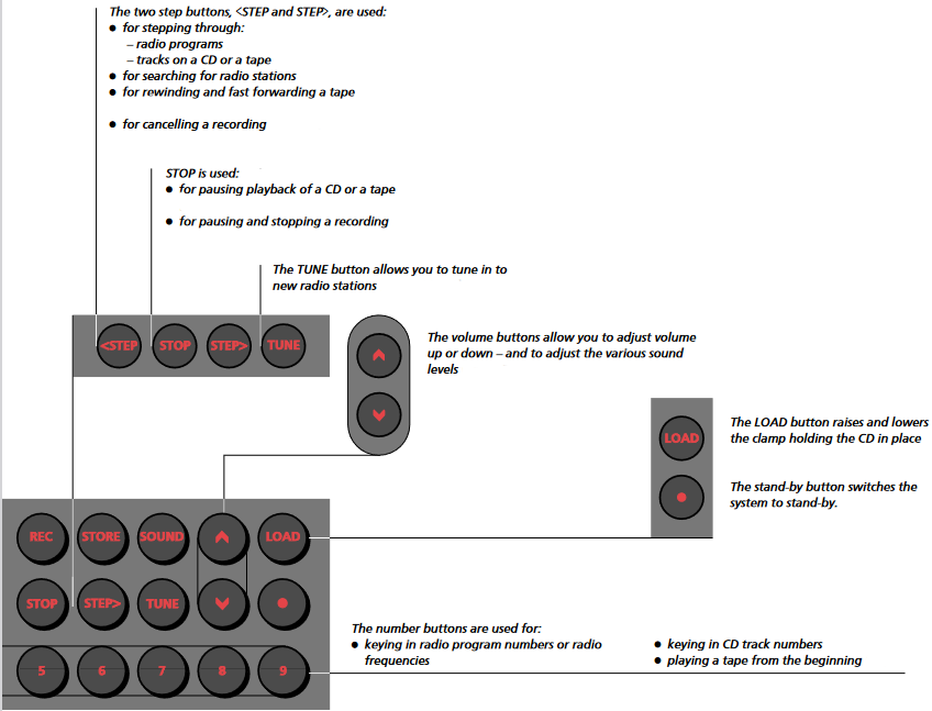 Bang & Olufsen - Beosound Century - Tasten und Display - Beispiel 2 Tasten und Display - Beispiel 2