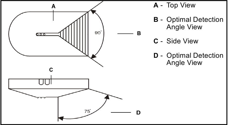 Paradox - GlassTrek DG457 - Ángulo de detección Ángulo de detección