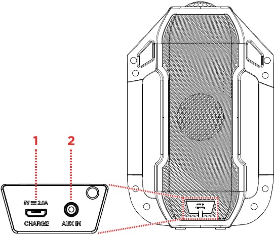 Ion - Party Splash - Rear Panel Overview Rear Panel Overview