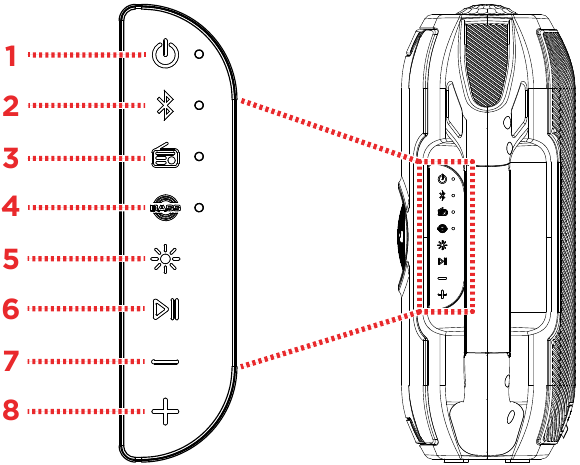 Ion - Party Splash - Top Panel Overview Top Panel Overview