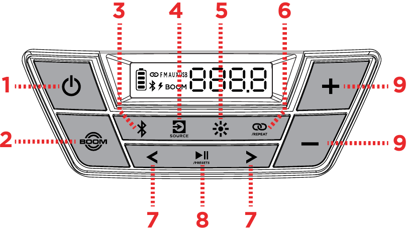 Ion - PATHFINDER GO - Přehled předního panelu Přehled předního panelu