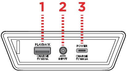 Ion - PATHFINDER GO - Přehled zadního panelu Přehled zadního panelu