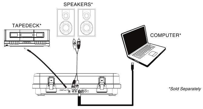 ION - Max LP - Shema povezav Shema povezav