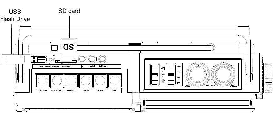 ION - Retro Rocker - Configurare Configurare