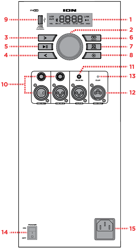 ION - Total PA Ultimate - FEATURES - Rear panel FEATURES - Rear panel