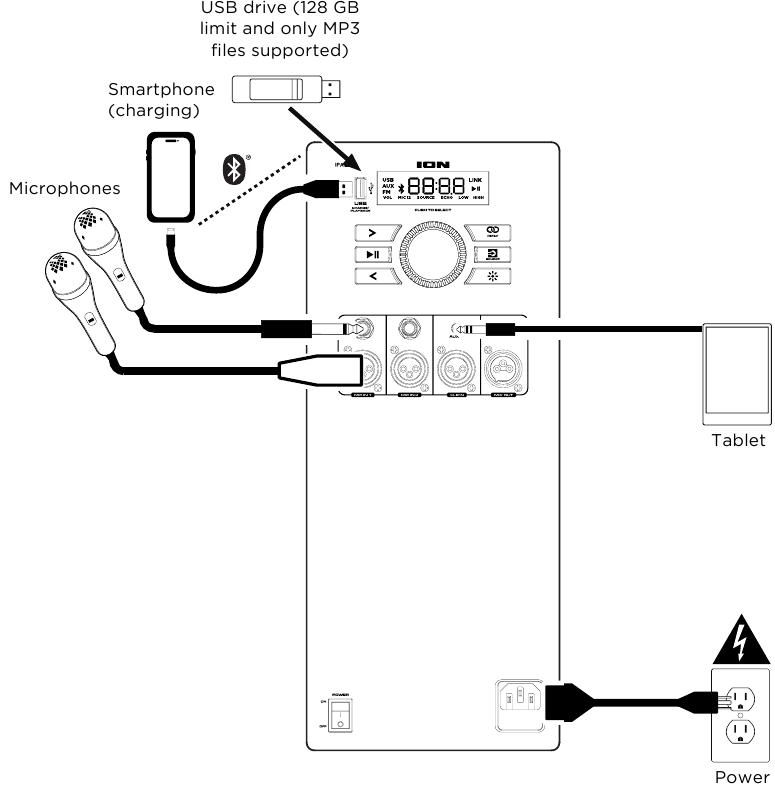 ION - Total PA Ultimate - Setup - Connection Diagram Setup - Connection Diagram
