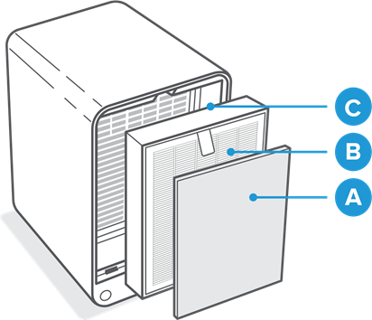 Levoit - LV-H126 - Filtrelerin Temizlenmesi Filtrelerin Temizlenmesi