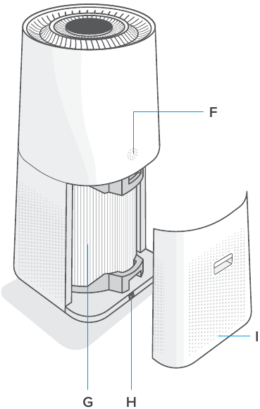 Levoit - LV-H134 Series - Pjesa e pasme Pjesa e pasme
