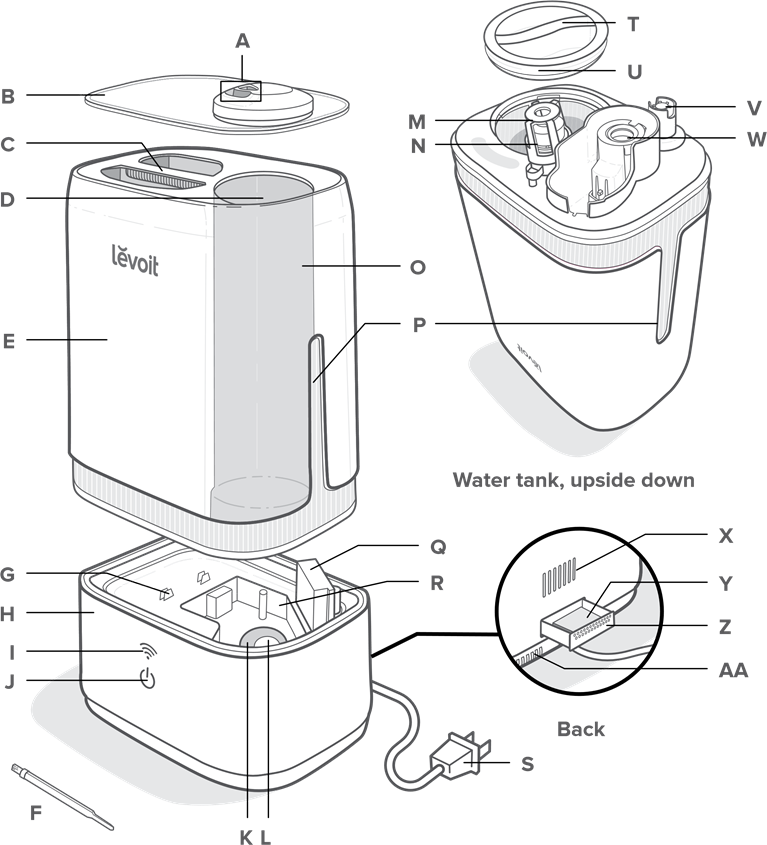 Levoit - Classic 200S - CUNOȘTINȚE DESPRE UMIDIFICATORUL DVS. INTELIGENT CUNOȘTINȚE DESPRE UMIDIFICATORUL DVS. INTELIGENT