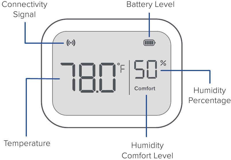 Levoit - Aura - Dijagram zaslona Dijagram zaslona
