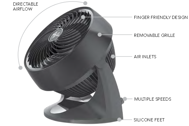 Vornado - 133 - CARATTERISTICHE CARATTERISTICHE
