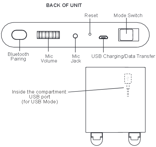 eKids - FR-553 - Vista posteriore dell'unità - Panoramica Vista posteriore dell'unità - Panoramica