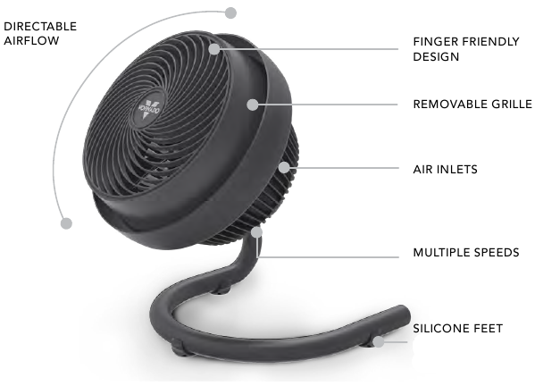 Vornado - 723 - FEATURES FEATURES