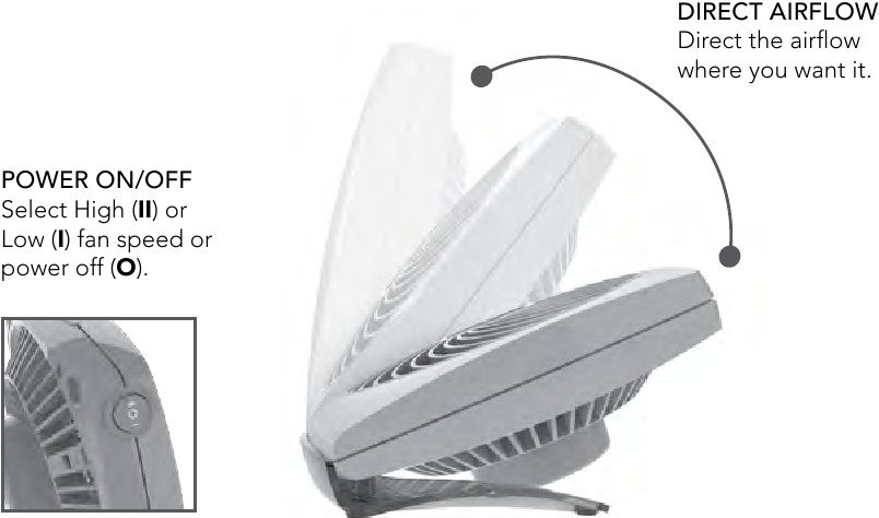 Vornado - FIT - CONTROALE CONTROALE