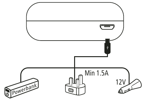 Hahnel - Unipal Mini - Kaip naudoti - 1 žingsnis Kaip naudoti - 1 žingsnis