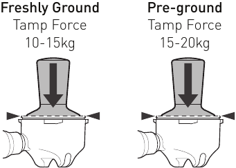 Sunbeam - Mini Barista EM4300 - Tamp Force Tamp Force