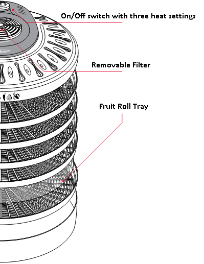 Sunbeam - DT5600 - Features Overview - Part 2 Features Overview - Part 2