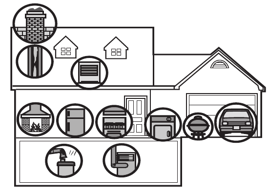 First Alert - SCO2 - POTENCJALNE ŹRÓDŁA CO W DOMU POTENCJALNE ŹRÓDŁA CO W DOMU