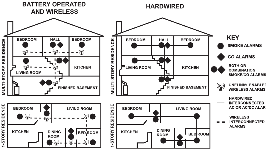 First Alert - SCO2 - ZALECANE LOKALIZACJE DLA CZUJNIKÓW DYMU ZALECANE LOKALIZACJE DLA CZUJNIKÓW DYMU