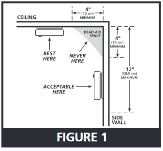 Kidde - i4618AC - LOCAȚII RECOMANDATE PENTRU ALARME - Partea 1 LOCAȚII RECOMANDATE PENTRU ALARME - Partea 1