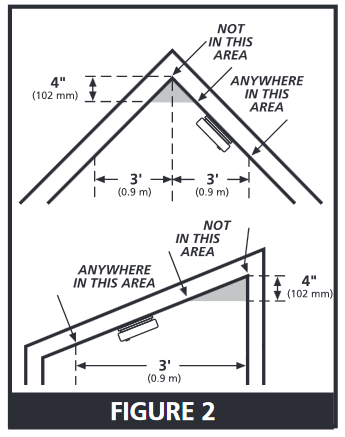 Kidde - i4618AC - LOCAȚII RECOMANDATE PENTRU ALARME - Partea 4 LOCAȚII RECOMANDATE PENTRU ALARME - Partea 4