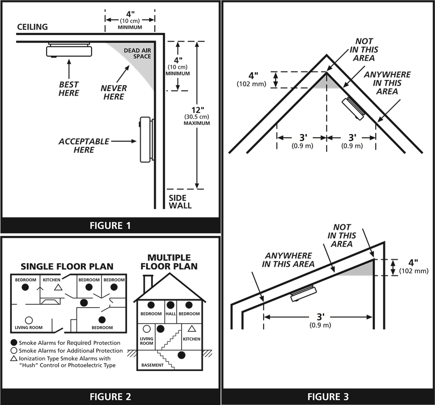 Kidde - P9040 - REKOMENDUOJAMOS SIGNALIZATORIŲ VIETOS REKOMENDUOJAMOS SIGNALIZATORIŲ VIETOS