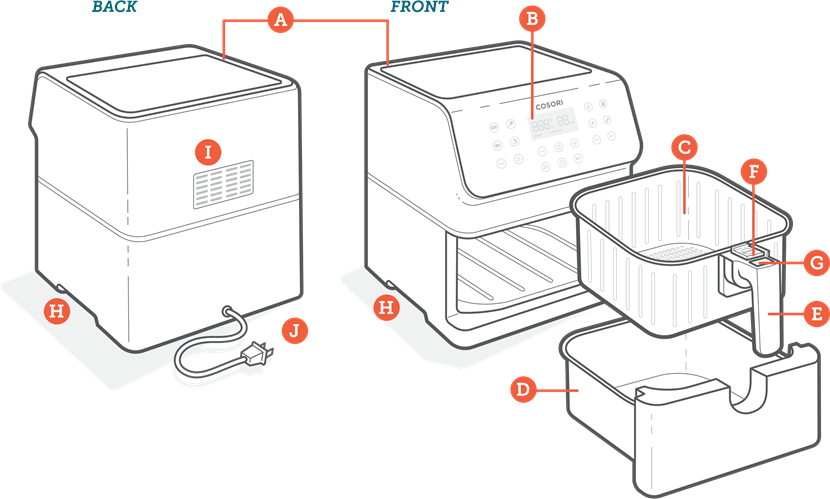 COSORI - Premium CP358-AF Series - Diagrama friteuzei cu aer Diagrama friteuzei cu aer