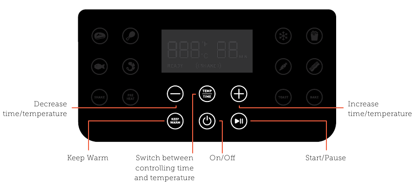 COSORI - Premium CP358-AF Series - Panou de control Panou de control