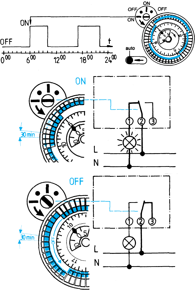Theben - SYN 161 h - 24 h Program 24 h Program