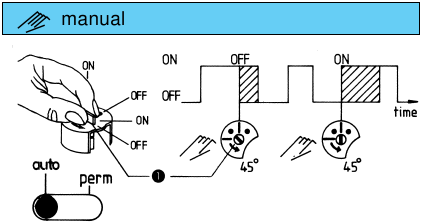 Theben - SYN 161 h - Ručné ovládanie ZAP/VYP Ručné ovládanie ZAP/VYP