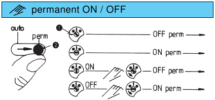 Theben - SYN 161 h - Trvalé ovládanie ZAP/VYP Trvalé ovládanie ZAP/VYP