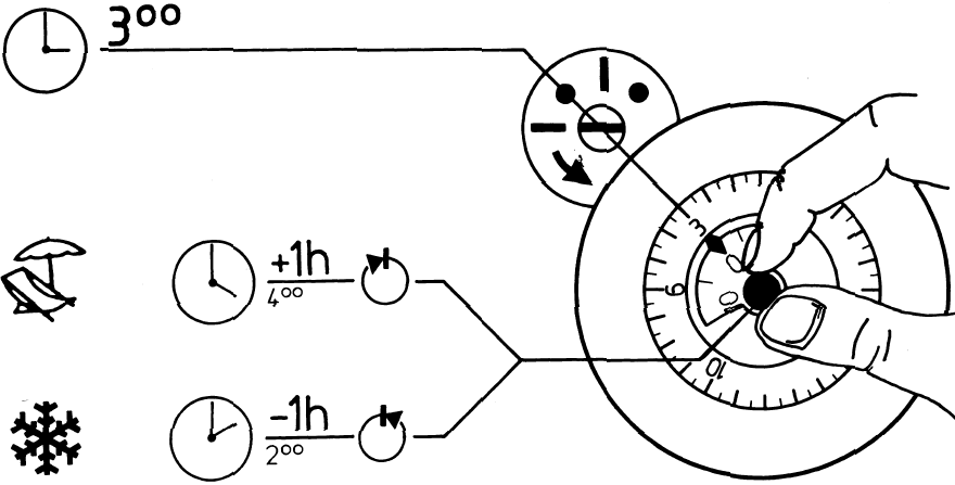 Theben - SYN 161 h - Nastavenie času Nastavenie času