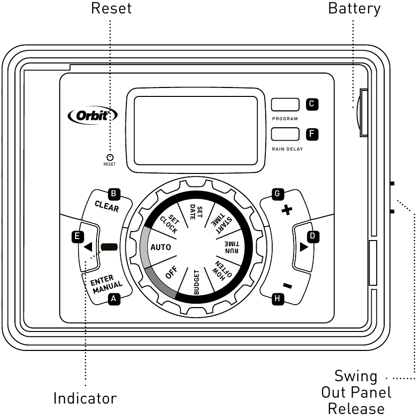 Orbit - 57896-50 RJ - Vue d'ensemble de la fonction des boutons Vue d'ensemble de la fonction des boutons