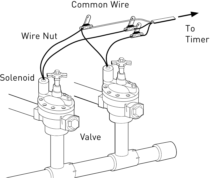 Orbit - 57896-50 RJ - Raccorder les vannes d'arrosage aux fils de la minuterie Raccorder les vannes d'arrosage aux fils de la minuterie