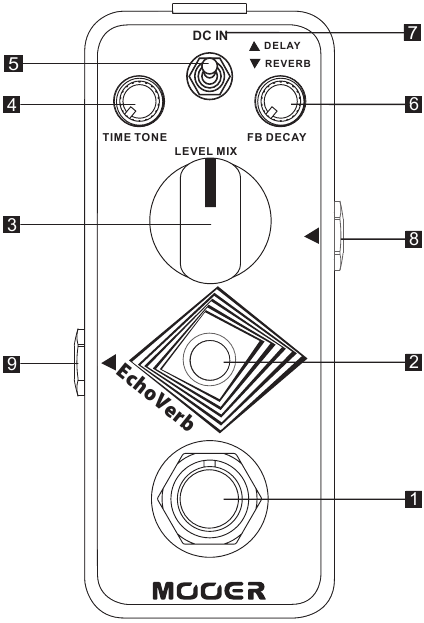 Mooer - Micro Series EchoVerb - Rozložení pedálu Rozložení pedálu