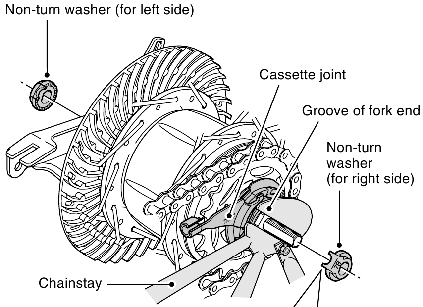 Shimano - SG-8R20 - Instalace náboje do rámu - Krok 2 Instalace náboje do rámu - Krok 2