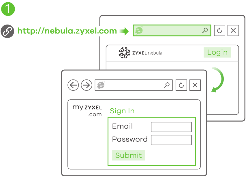 Zyxel - NWA1123-AC HD - Upravljanje u oblaku - Korak 1 Upravljanje u oblaku - Korak 1